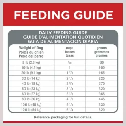 Hill's Science Diet Adult Small Bites Chicken & Barley Recipe Dry Dog Food -Science Diet || Exotic Nutrition Sales 114163 PT7. SY630 V1598539895