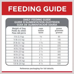 Hill's Science Diet Adult Chicken & Barley Recipe Dry Dog Food -Science Diet || Exotic Nutrition Sales 114164 PT7. SY630 V1598539880