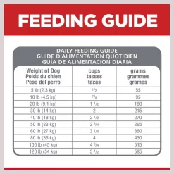 Hill's Science Diet Adult Sensitive Stomach & Skin Grain-Free Chicken & Potato Recipe Dry Dog Food -Science Diet || Exotic Nutrition Sales 157795 PT7. SY630 V1607990909