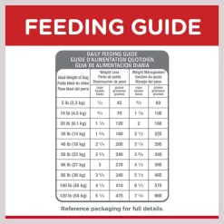 Hill's Science Diet Adult Light Small Bites With Chicken Meal & Barley Dry Dog Food -Science Diet || Exotic Nutrition Sales 157797 PT7. SY630 V1605836526