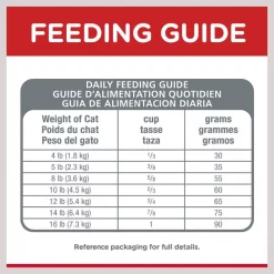 Hill's Science Diet Adult Indoor Chicken Recipe Dry Cat Food -Science Diet || Exotic Nutrition Sales 48898 PT7. SY630 V1598144766