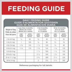 Hill's Science Diet Puppy Small Paws Chicken Meal, Barley & Brown Rice Dry Dog Food -Science Diet || Exotic Nutrition Sales 48907 PT8. SY630 V1609456642
