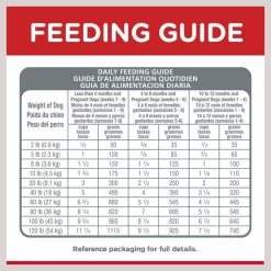 Hill's Science Diet Puppy Healthy Development Small Bites Dry Dog Food -Science Diet || Exotic Nutrition Sales 48918 PT7. SY630 V1598144160