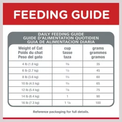 Hill's Science Diet Adult Oral Care Dry Cat Food -Science Diet || Exotic Nutrition Sales 48938 PT8. SY630 V1609380142