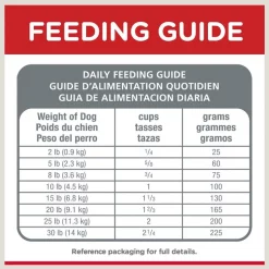 Hill's Science Diet Adult Small Paws Chicken Meal & Rice Recipe Dry Dog Food -Science Diet || Exotic Nutrition Sales 48940 PT8. SY630 V1598398256