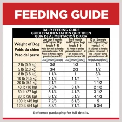 Hill's Science Diet Puppy Chicken & Barley Entree Canned Dog Food -Science Diet || Exotic Nutrition Sales 48946 PT7. SY630 V1605830211