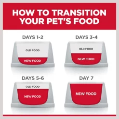 Hill's Science Diet Puppy Chicken & Barley Entree Canned Dog Food -Science Diet || Exotic Nutrition Sales 48946 PT8. SY630 V1605840113