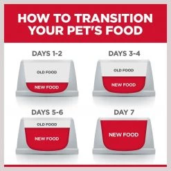 Hill's Science Diet Adult Chicken & Beef Entree Canned Dog Food -Science Diet || Exotic Nutrition Sales 48956 PT8. SY630 V1598142386