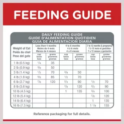 Hill's Science Diet Indoor Kitten Dry Cat Food -Science Diet || Exotic Nutrition Sales 48991 PT7. SY630 V1605837408