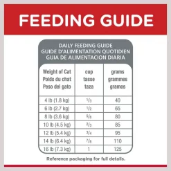 Hill's Science Diet Adult 11+ Chicken Recipe Dry Cat Food 16 Hill's Science Diet Adult 11+ Chicken Recipe Dry Cat Food -Science Diet || Exotic Nutrition Sales 49532 PT7. SY630 V1598151396