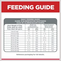 Hill's Science Diet Adult Perfect Weight Chicken Recipe Dry Dog Food -Science Diet || Exotic Nutrition Sales 74234 PT8. SY630 V1609456653