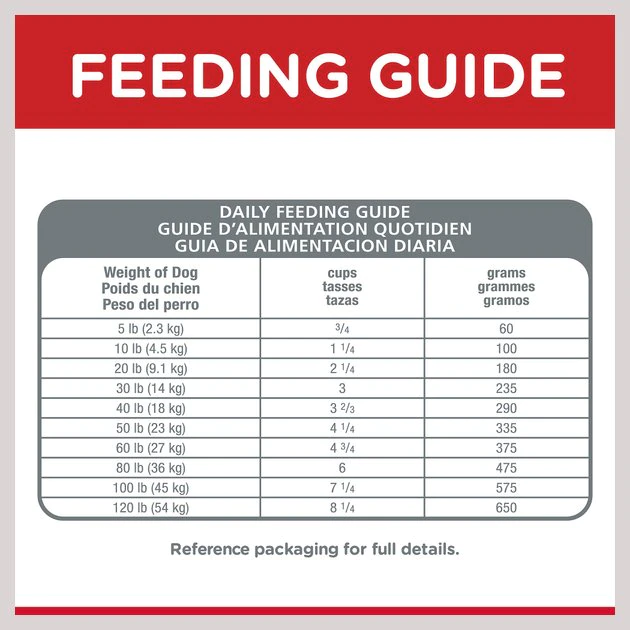 Hill's Science Diet Adult Oral Care Dry Dog Food 9 Hill's Science Diet Adult Oral Care Dry Dog Food - Image 9