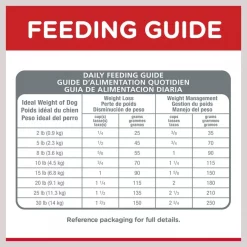 Hill's Science Diet Adult Small & Mini Perfect Weight Dry Dog Food -Science Diet || Exotic Nutrition Sales 87773 PT8. SY630 V1609456940