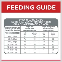 Hill's Science Diet Adult Light Chicken Recipe Dry Cat Food -Science Diet || Exotic Nutrition Sales 93923 PT7. SY630 V1598154657