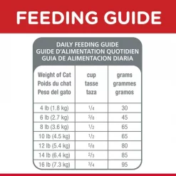 Hill's Science Diet Adult Chicken Recipe Dry Cat Food -Science Diet || Exotic Nutrition Sales 93925 PT8. SY630 V1634575294