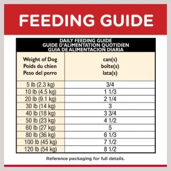 Hill's Science Diet Adult Healthy Cuisine Roasted Chicken, Carrots & Spinach Stew Canned Dog Food -Science Diet || Exotic Nutrition Sales 94002 PT7. SY630 V1598143597